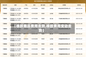 【橡胶商品费用走势,橡胶费用变动走势】