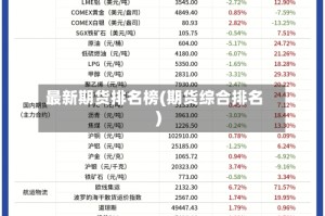 最新期货排名榜(期货综合排名)
