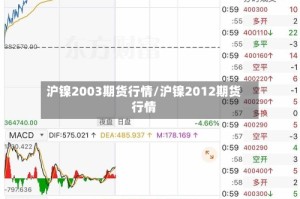 沪镍2003期货行情/沪镍2012期货行情