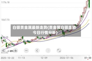 白银贵金属最新走势(贵金属白银走势今日行情分析)