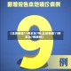 【北京新增11例丰台7例,北京新增11例丰台7例病例】