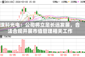 埃科光电：公司将立足长远发展，合法合规开展市值管理相关工作