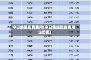 今日焦煤现货费用(今日焦煤现货费用走势图)