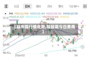 【股市铜行情走势,铜股票今日费用】