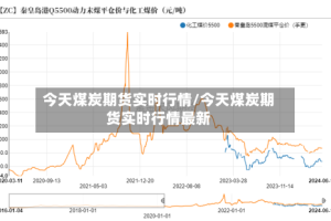 今天煤炭期货实时行情/今天煤炭期货实时行情最新