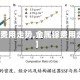 【镓费用走势,金属镓费用走势】