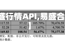【易盛行情API,易盛合法吗】