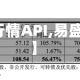 【易盛行情API,易盛合法吗】