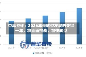 中再资环：2026年是转型发展的关键一年，将直面挑战，加快转型