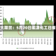 光大期货：5月20日能源化工日报