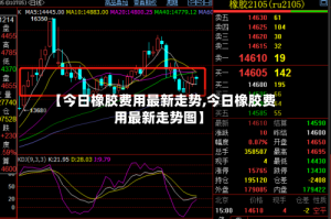 【今日橡胶费用最新走势,今日橡胶费用最新走势图】