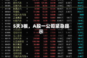 5天3板，A股一公司紧急提示