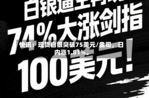 快讯：现货白银突破75美元/盎司，日内涨1.81%。