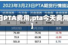 【今日PTA费用,pta今天费用多少】