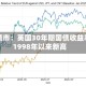 欧洲债市：英国30年期国债收益率创1998年以来新高