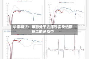 华泰期货：甲醇处于去库现实及远期复工的矛盾中