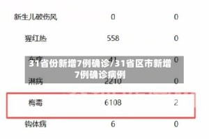 31省份新增7例确诊/31省区市新增7例确诊病例