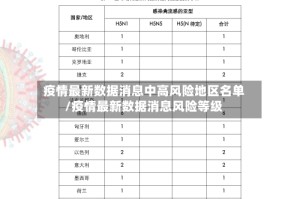 疫情最新数据消息中高风险地区名单/疫情最新数据消息风险等级