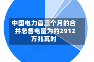 中国电力首三个月的合并总售电量为约2912万兆瓦时