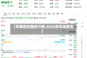 【苹果期货国庆行情,2022年苹果期货】