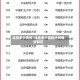 北京多少高校/北京多少高校迁到雄安新区