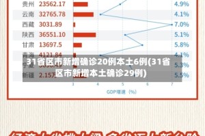 31省区市新增确诊20例本土6例(31省区市新增本土确诊29例)