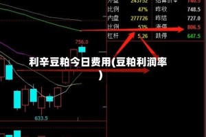 利辛豆粕今日费用(豆粕利润率)