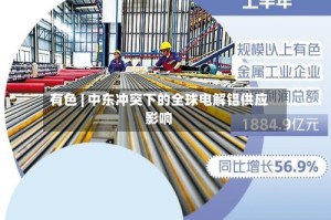 有色 | 中东冲突下的全球电解铝供应影响