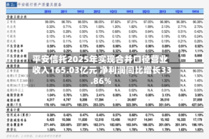 平安信托2025年实现合并口径营业收入165.03亿元 净利润同比增长33.86%