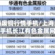 今曰上海废铜行情手机/上海废铜费用手机长江有色金属网