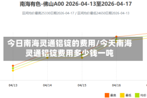今日南海灵通铝锭的费用/今天南海灵通铝锭费用多少钱一吨