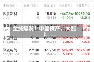 全线爆发！中国资产，大涨！