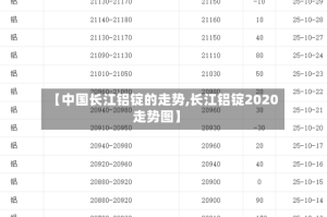【中国长江铝锭的走势,长江铝锭2020走势图】