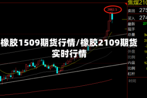 橡胶1509期货行情/橡胶2109期货实时行情
