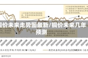 铜价未来走势图最新/铜价未来几年预测