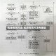 机油检测方法/机油检测方法有哪些