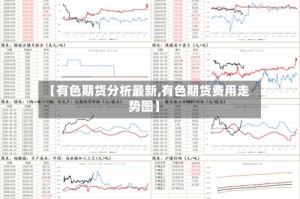 【有色期货分析最新,有色期货费用走势图】
