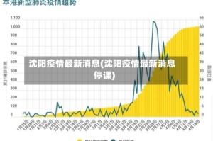 沈阳疫情最新消息(沈阳疫情最新消息停课)