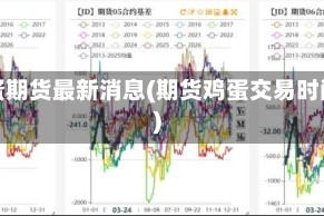 鸡蛋期货最新消息(期货鸡蛋交易时间)