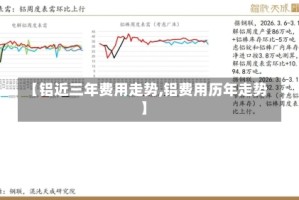 【铝近三年费用走势,铝费用历年走势】