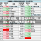 受中东冲突影响，韩国4月PPI环比上涨2.5%，创28年最大涨幅