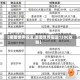 【魔兽世界锻造,魔兽世界锻造1300攻略】