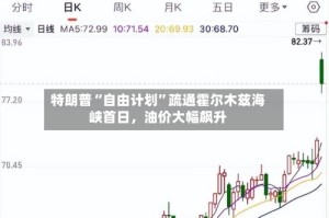 特朗普“自由计划”疏通霍尔木兹海峡首日，油价大幅飙升