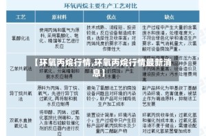【环氧丙烷行情,环氧丙烷行情最新消息】
