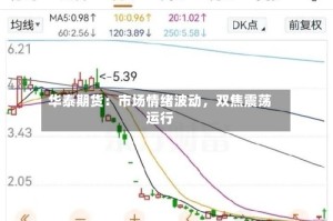 华泰期货：市场情绪波动，双焦震荡运行