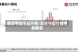 期货甲醇今日行情/实时今日行情甲醇期货