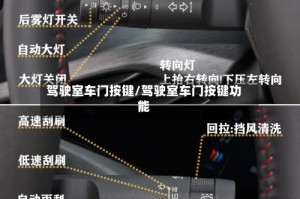 驾驶室车门按键/驾驶室车门按键功能