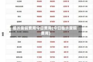 临沂废铜费用今日费用(今曰临沂废铜费用)