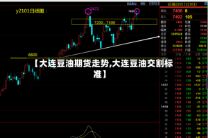 【大连豆油期货走势,大连豆油交割标准】