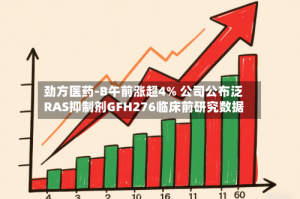 劲方医药-B午前涨超4% 公司公布泛RAS抑制剂GFH276临床前研究数据